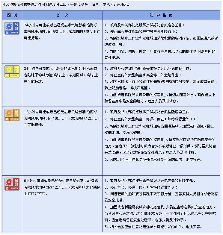 台风