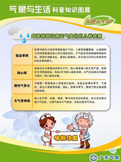 应该特别注意天气变化的几种疾病