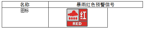 广东省教育厅广东省气象局关于建立教育系统应对台风暴雨停课安排工作机制的通知 
