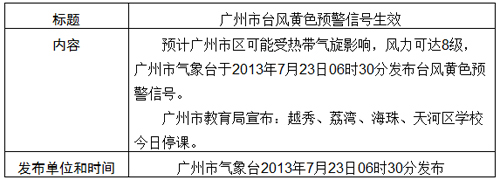广东省教育厅广东省气象局关于建立教育系统应对台风暴雨停课安排工作机制的通知 